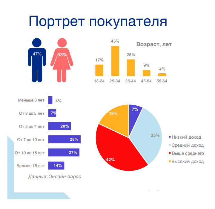 Создание продающего сайта