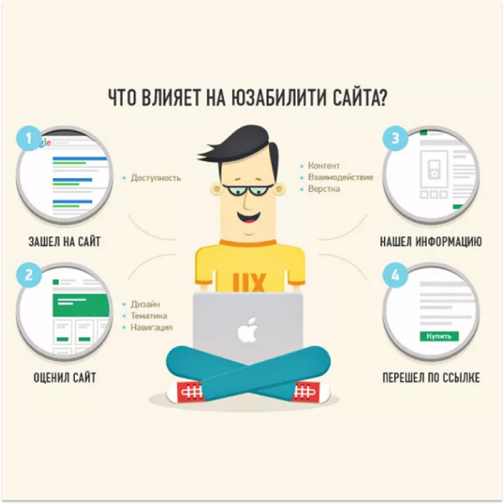 Юзабилити сайта