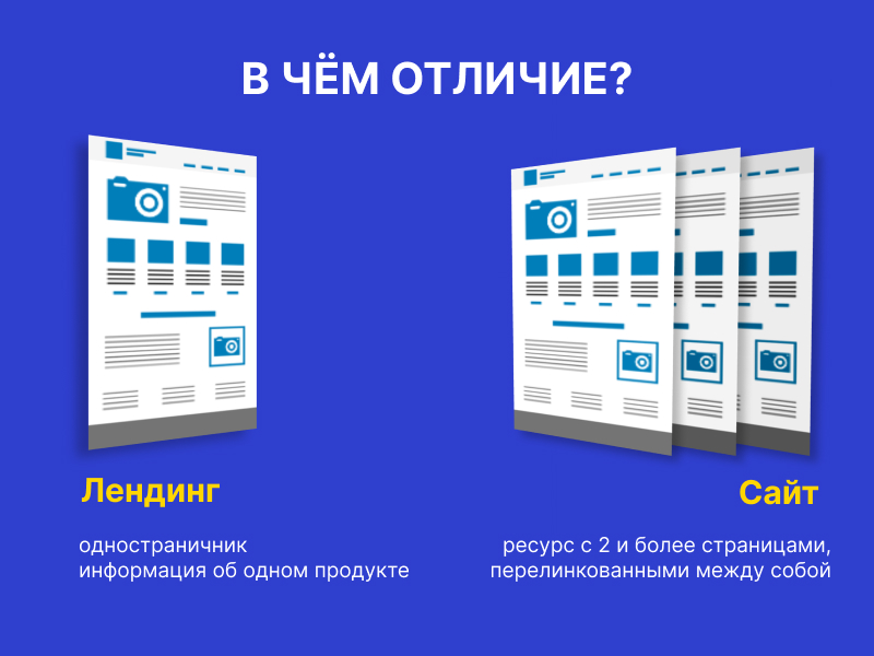В чём отличия обычного сайта от лендинга Создать сайт, лендинг, интернет магазин. Дизайн. Контекстная реклама. SEO продвижение.