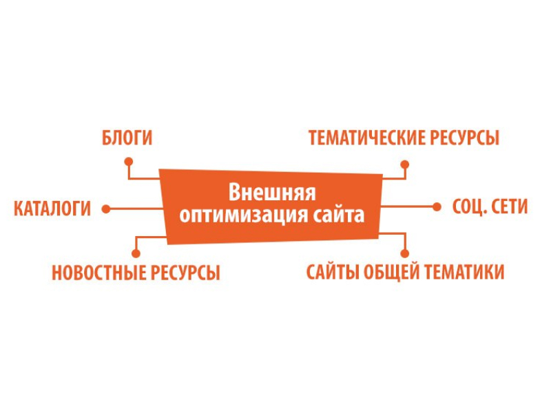 SEO продвижение сайта