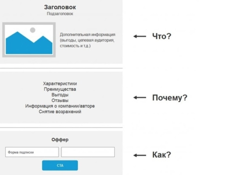 Лендинг