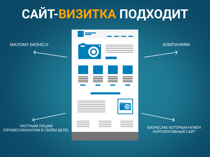 Сайт-визитка