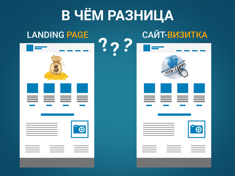 Сайт-визитка