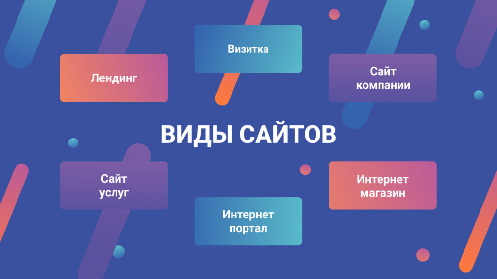 Сайт визитка, Лендинг, Интернет-магазин, Сайт услуг