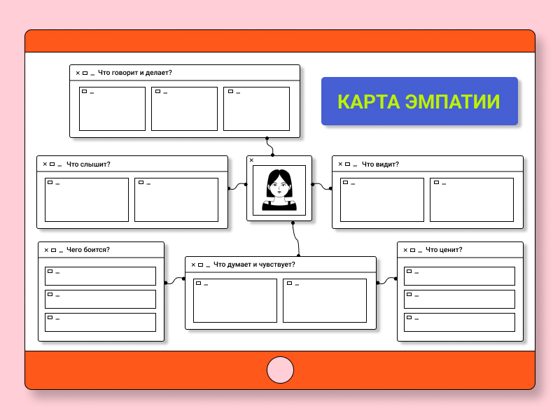 Карты эмпатии