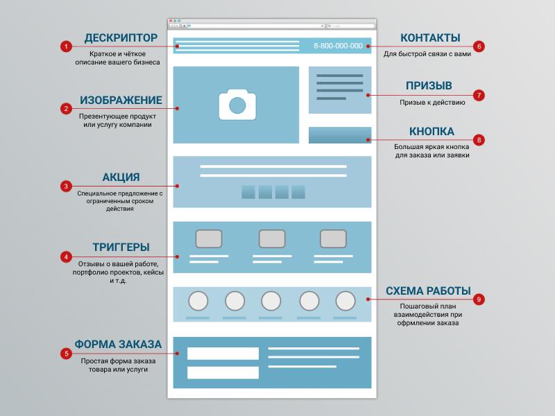 Разработка структуры сайта